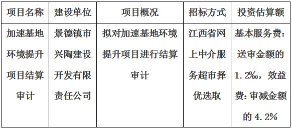 加速基地環境提升項目結算審計服務項目計劃公告