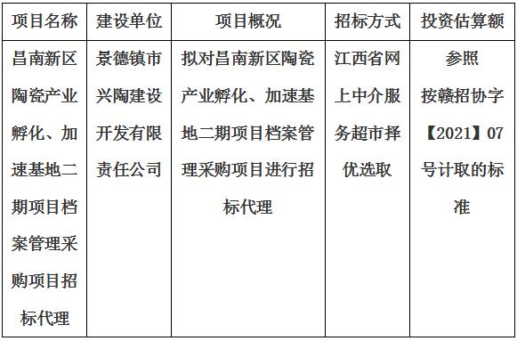 昌南新區陶瓷産業孵化、加速基地二期項目檔案管理采購項目招标代理計劃公告