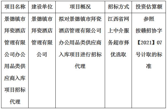 景德鎮市拜瓷酒店管理有限公司辦公用品類供應商入庫項目招标代理計劃公告