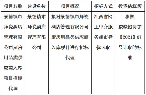 景德鎮市拜瓷酒店管理有限公司廚房用品類供應商入庫項目招标代理計劃公告