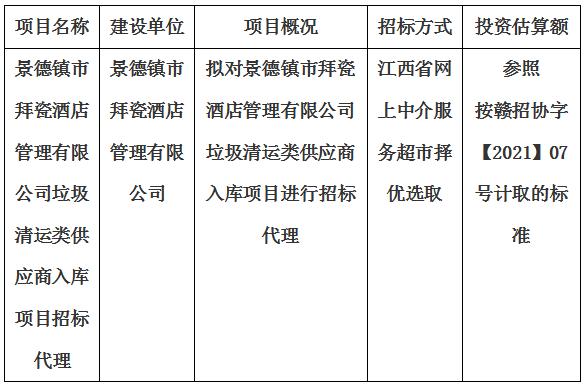 景德鎮市拜瓷酒店管理有限公司垃圾清運類供應商入庫項目招标代理計劃公告