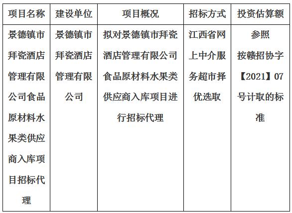 景德鎮市拜瓷酒店管理有限公司食品原材料水果類供應商入庫項目招标代理計劃公告