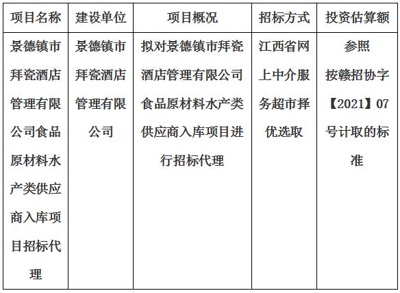 景德鎮市拜瓷酒店管理有限公司食品原材料水産類供應商入庫項目招标代理計劃公告