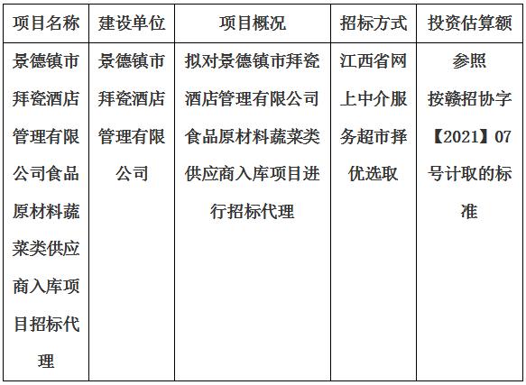 景德鎮市拜瓷酒店管理有限公司食品原材料蔬菜類供應商入庫項目招标代理計劃公告