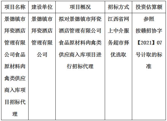 景德鎮市拜瓷酒店管理有限公司食品原材料肉禽類供應商入庫項目招标代理計劃公告