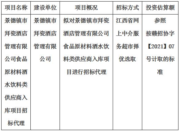 景德鎮市拜瓷酒店管理有限公司食品原材料酒水飲料類供應商入庫項目招标代理計劃公告