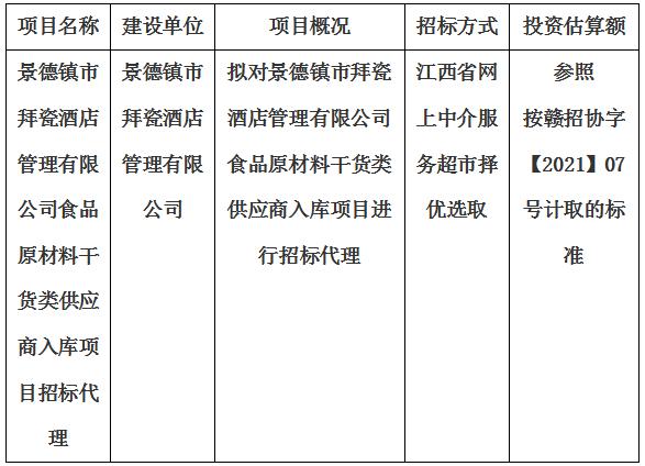 景德鎮市拜瓷酒店管理有限公司食品原材料幹貨類供應商入庫項目招标代理計劃公告