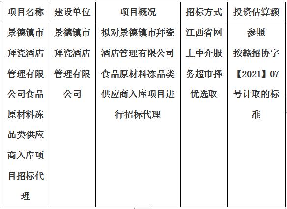 景德鎮市拜瓷酒店管理有限公司食品原材料凍品類供應商入庫項目招标代理計劃公告