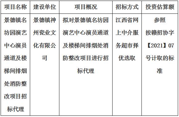 景德鎮名坊園演藝中心演員通道(dào)及樓梯間排煙處消防整改項目招标代理計劃公告