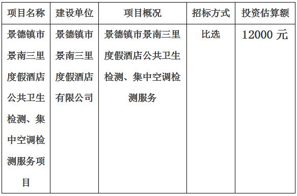 景德鎮市景南三裡(lǐ)度假酒店公共衛生檢測、集中空調檢測服務項目計劃公告