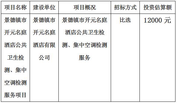 景德鎮市開(kāi)元名庭酒店公共衛生檢測、集中空調檢測項目計劃公告