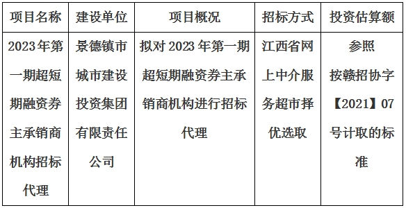 2023年第一期超短期融資券主承銷商機構招标代理計劃公告