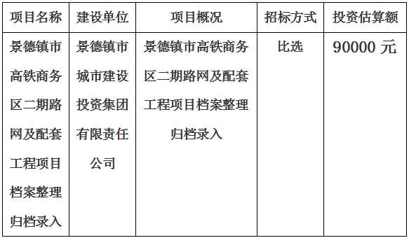 景德鎮市高鐵商務區二期路網及配套工程項目檔案整理歸檔錄入計劃公告