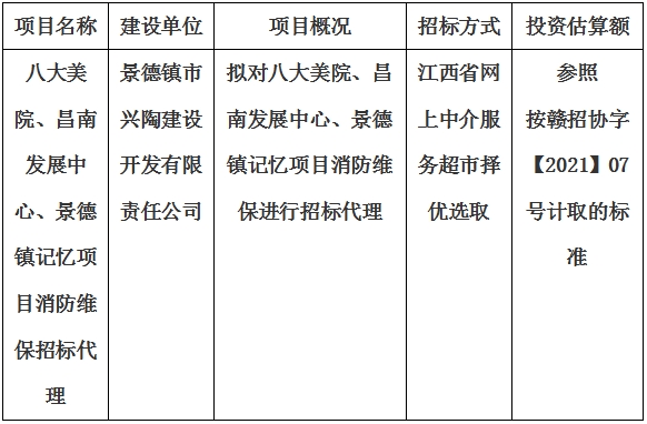 八大美院、昌南發(fā)展中心、景德鎮記憶項目消防維保招标代理計劃公告