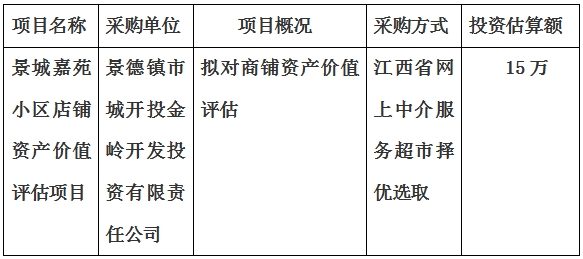 景城嘉苑小區店鋪資産價值評估項目計劃公告