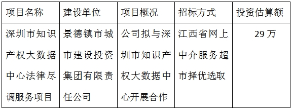 深圳市知識産權大數據中心法律盡調服務項目計劃公告