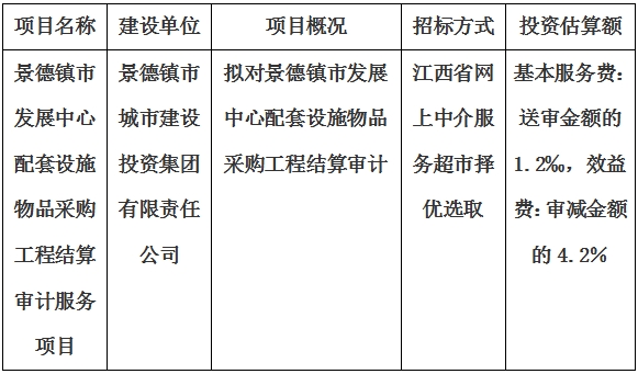 景德鎮市發(fā)展中心配套設施物品采購工程結算審計服務項目計劃公告