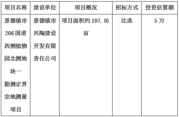 景德鎮市206國(guó)道(dào)西側植物園北側地塊一勘測定界宗地測量項目計劃公告