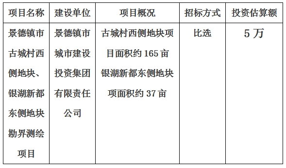 景德鎮市古城村西側地塊、銀湖新都(dōu)東側地塊勘界測繪項目計劃公告