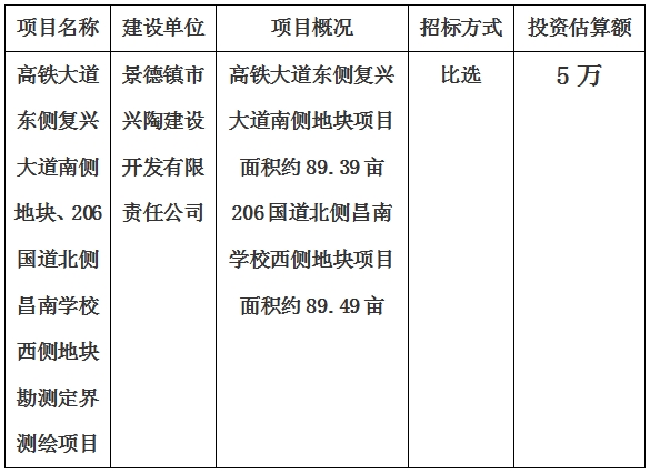 景德鎮市高鐵大道(dào)東側複興大道(dào)南側地塊、206國(guó)道(dào)北側昌南學(xué)校西側地塊勘測定界測繪項目計劃公告