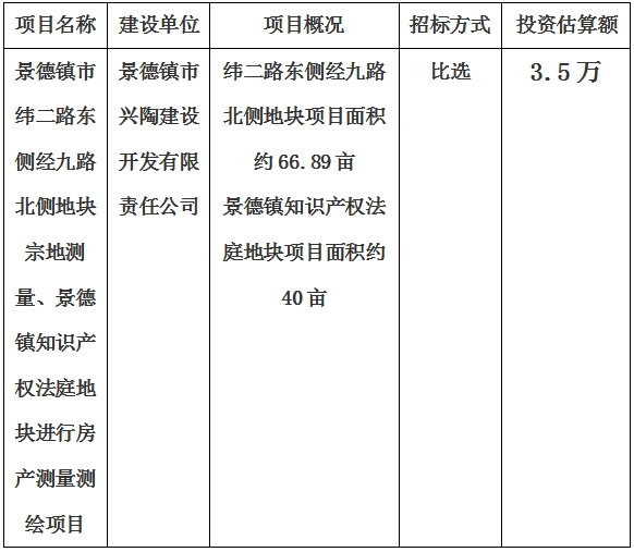 景德鎮市緯二路東側經(jīng)九路北側地塊宗地測量、景德鎮知識産權法庭地塊進(jìn)行房産測量測繪項目計劃公告