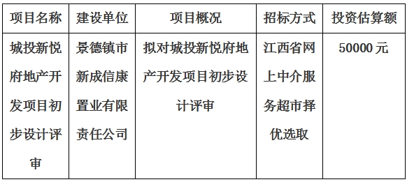 城投新悅府地産開(kāi)發(fā)項目初步設計評審計劃公告