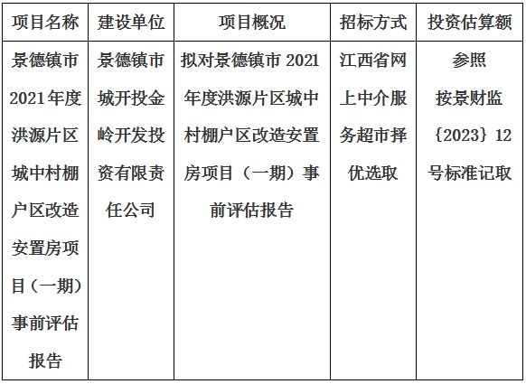 景德鎮市2021年度洪源片區城中村棚戶區改造安置房項目（一期）事(shì)前評估報告計劃公告