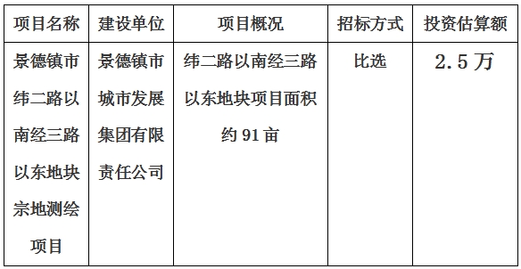 景德鎮市緯二路以南經(jīng)三路以東地塊宗地測繪項目計劃公告