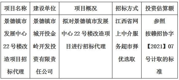 景德鎮市發(fā)展中心22号樓改造項目招标代理計劃公告