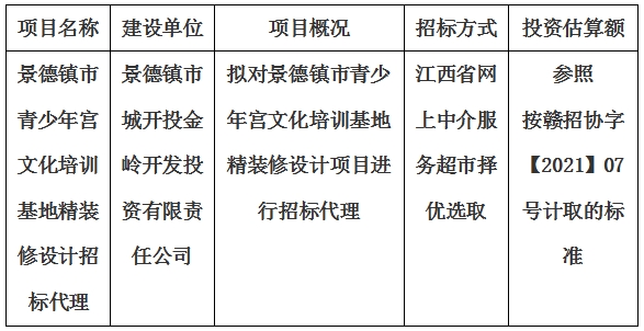 景德鎮市青少年宮文化培訓基地精裝修設計招标代理計劃公告