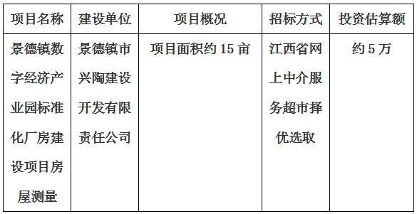 景德鎮數字經(jīng)濟産業園标準化廠房建設項目房屋測量計劃公告