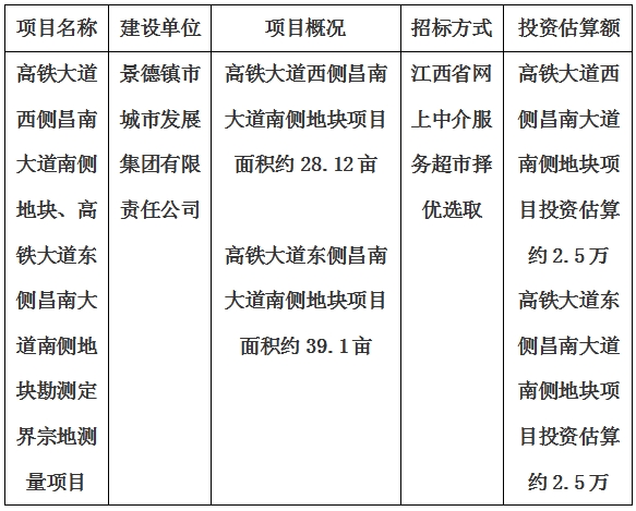 景德鎮市高鐵大道(dào)西側昌南大道(dào)南側地塊、高鐵大道(dào)東側昌南大道(dào)南側地塊勘測定界宗地測量項目計劃公告