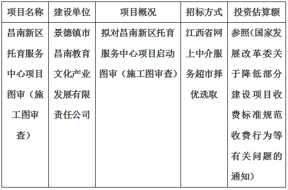 昌南新區托育服務中心項目圖審計劃公告