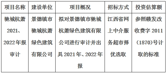 景德鎮市馳城杭蕭綠色建築有限公司2021、2022年報審計項目計劃公告