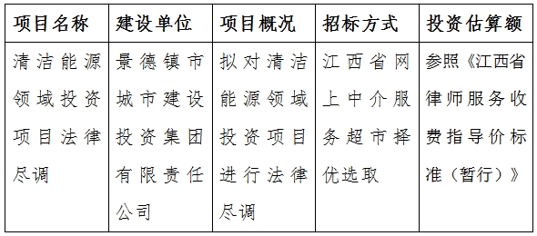 清潔能(néng)源領域投資項目法律盡調計劃公告