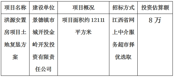 景德鎮市洪源安置房項目土地複墾方案計劃公告