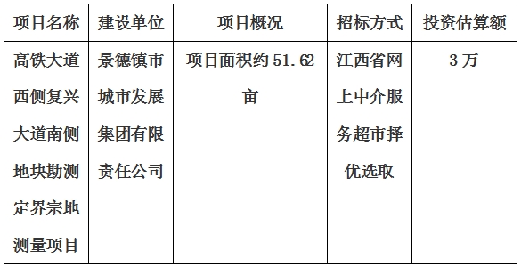 景德鎮市高鐵大道(dào)西側複興大道(dào)南側地塊勘測定界宗地測量項目計劃公告