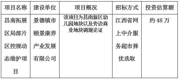 景德鎮市昌南拓展區局部片區控規動态維護項目計劃公告