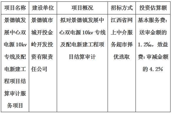 景德鎮發(fā)展中心雙電源10kv專線及配電新建工程項目結算審計服務項目計劃公告