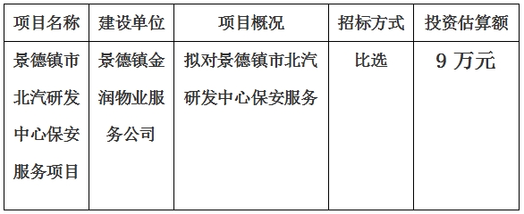 景德鎮市北汽研發(fā)中心保安服務項目計劃公告