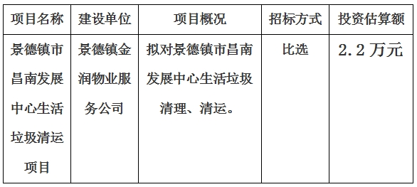 景德鎮市昌南發(fā)展中心生活垃圾清運項目計劃公告