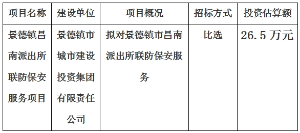 景德鎮市昌南派出所聯防保安服務項目計劃公告