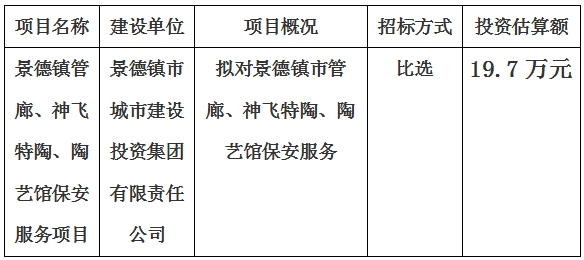 景德鎮市管廊、神飛特陶、陶藝館保安服務項目計劃公告