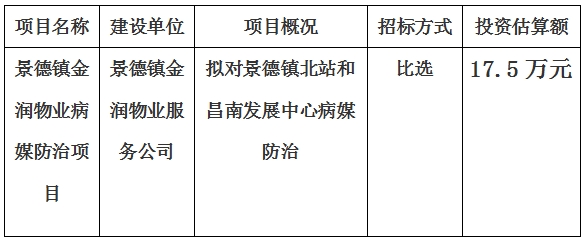 景德鎮金潤物業病媒防治項目計劃公告