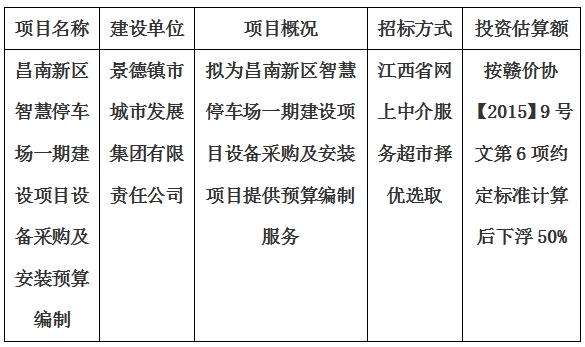 昌南新區智慧停車場一期建設項目設備采購及安裝預算編制計劃公告