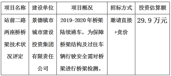 景德鎮市站前二路兩(liǎng)座橋橋梁技術狀況評定公告