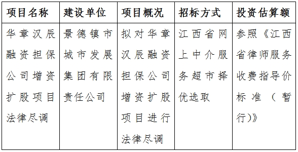 華章漢辰融資擔保公司增資擴股項目法律盡調計劃公告