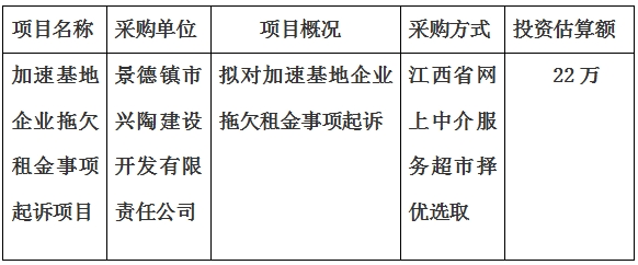 加速基地企業拖欠租金事(shì)項起(qǐ)訴項目計劃公告