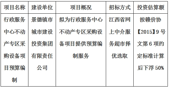 行政服務中心不動産專區采購設備項目預算編制計劃公告