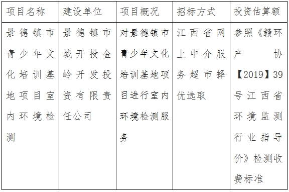 景德鎮市青少年文化培訓基地項目室内環境檢測計劃公告